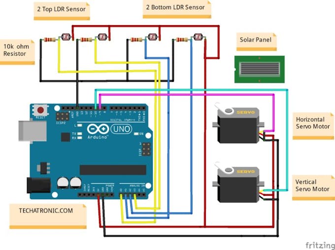 Dual Axis Solar Tracker System | MULTAN ELECTRONICS