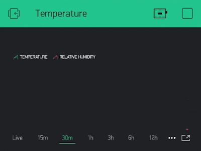 IoT Temperature and Humidity Monitor using Blynk app