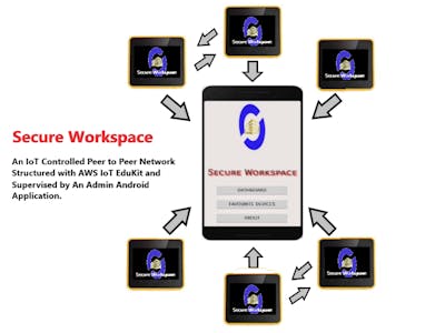Secure Workspace