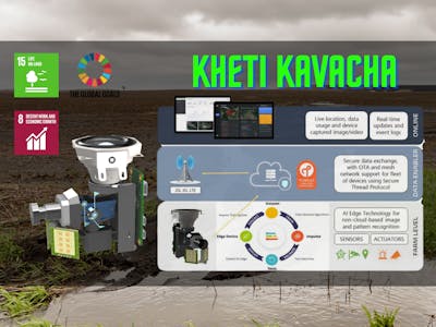 Kheti Kavacha - A tiny Machine Vision powered AI Scarecrow