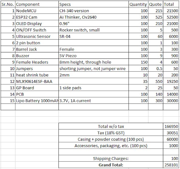 BOM for 100 Pcs (Battery Variant): BOM Cost around 258101/100 = 2581 INR or 35$