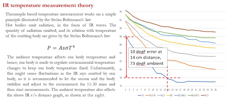 The Stephan's Boltzmann's law