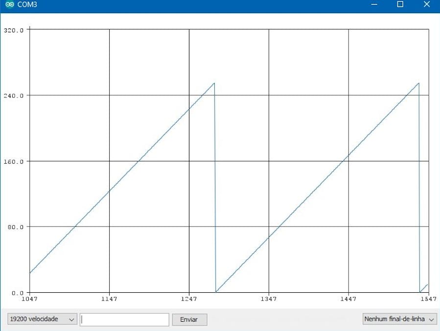 Generating waveforms with Arduino Uno