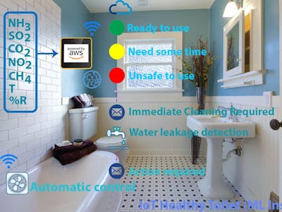 IoT Healthy Toilet