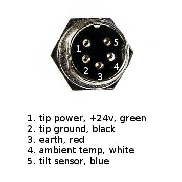 gx12-5_socket_hCx7ajdrO7.png?auto=compress%2Cformat&w=740&h=555&fit=max