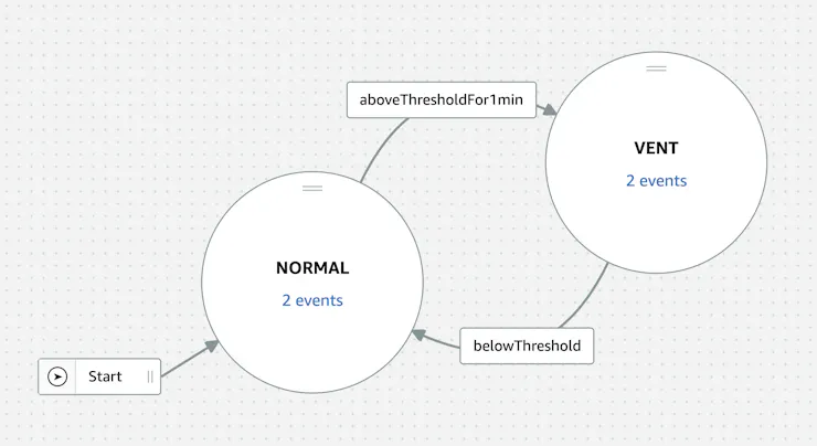 Detector model Detector model