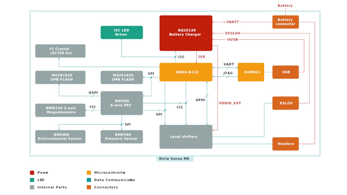 Arduino Partners with Bosch for Sensor Packed Edge AI Nicla Sense