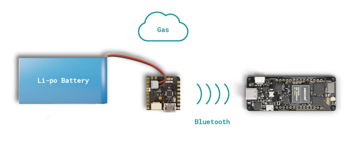 Arduino Partners with Bosch for Sensor Packed Edge AI Nicla Sense