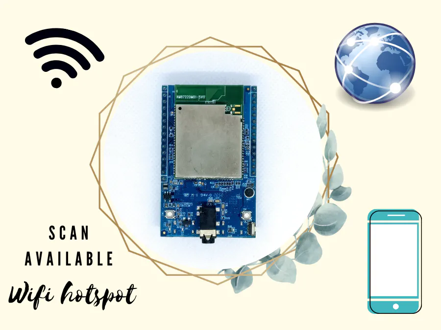 Scan surrounding wifi hotspot - Hackster.io