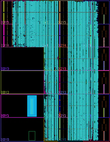 uz7ev placement with DPU