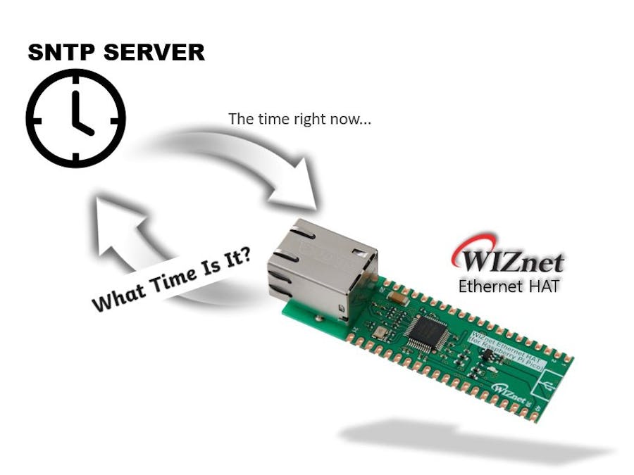 WIZnet Ethernet HAT[RP2040] + SNTP