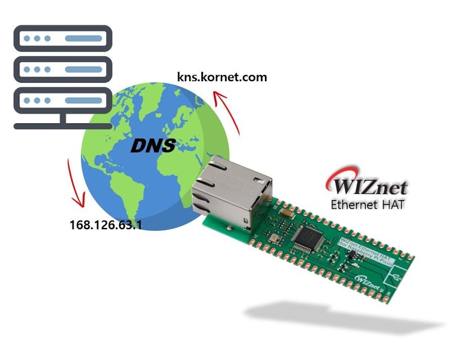 WIZnet Ethernet HAT[RP2040] + DNS