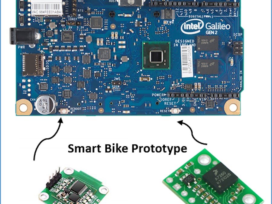 Rash driving prediction in Rural and urban areas