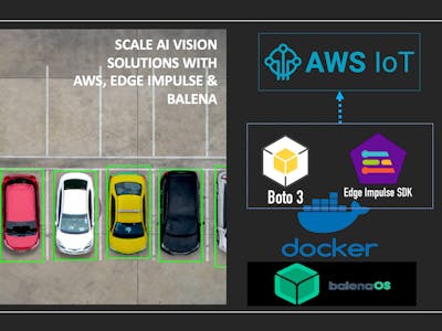 Scale Your Fleet Of TinyML Solutions
