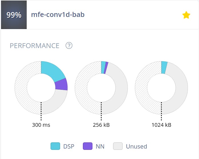 99_performance_cLmfZJSwJG.png?auto=compress%2Cformat&w=740&h=555&fit=max