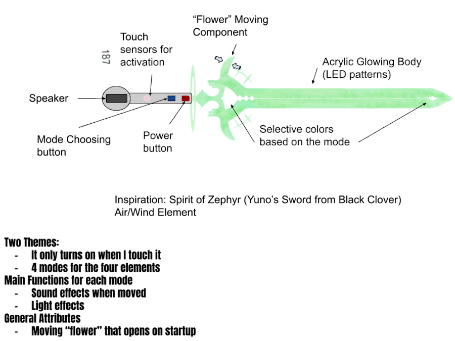 Elemental Cosplay Sword