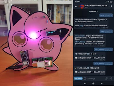 Jigglypuff IoT Carbon Dioxide and Dust Monitor w/ Telegram