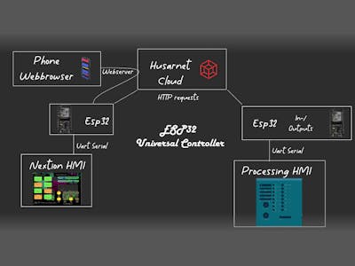 DIY ESP PLC connected to the cloud!