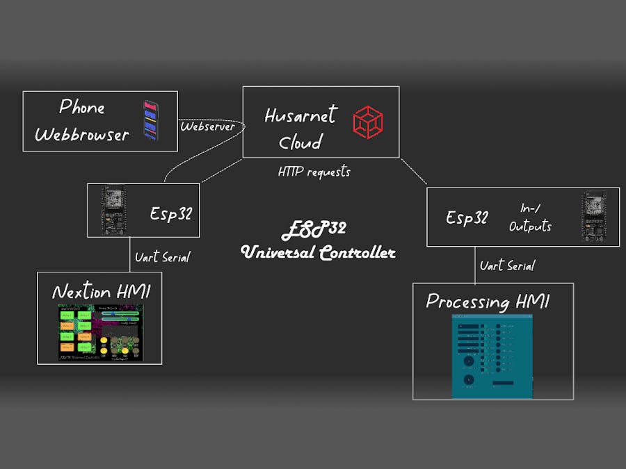 DIY ESP PLC connected to the cloud!