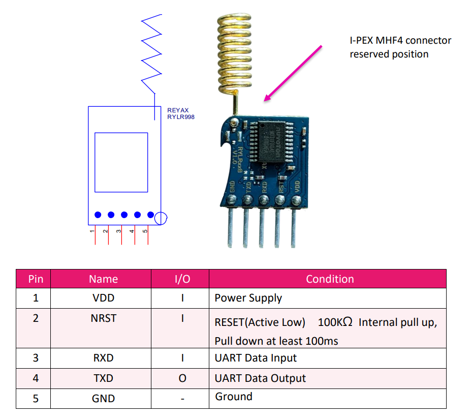 LoRa Based Smart City Air Quality Monitoring : 7 Steps (with Pictures ...