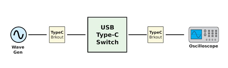 Signal switching validation