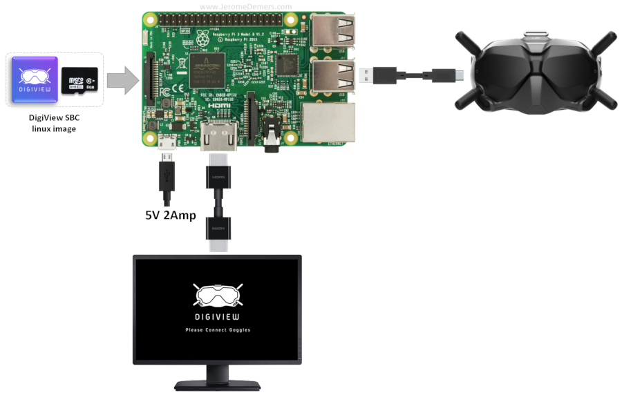 dji raspberry pi