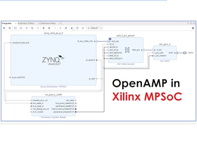 OpenAMP in Xilinx MPSoC FPGA- Running Petalinux & Baremetal