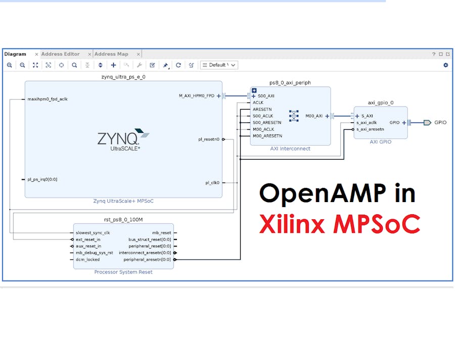 OpenAMP in Xilinx MPSoC FPGA- Running Petalinux & Baremetal