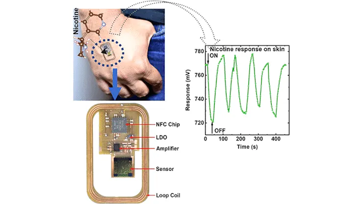Wearable, Battery-Free Nicotine Sensor Can Monitor Your Exposure to Smoke and Vape Mist