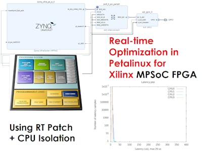 Real Time Optimization in Petalinux with RT Patch on MPSoC