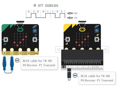 Explore UART Serial Communications with MicroBlocks