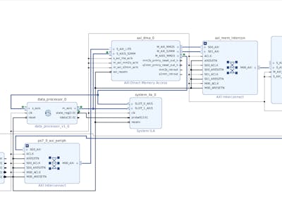 Transfer Data between HDL and Embedded C in FPGA using DMA