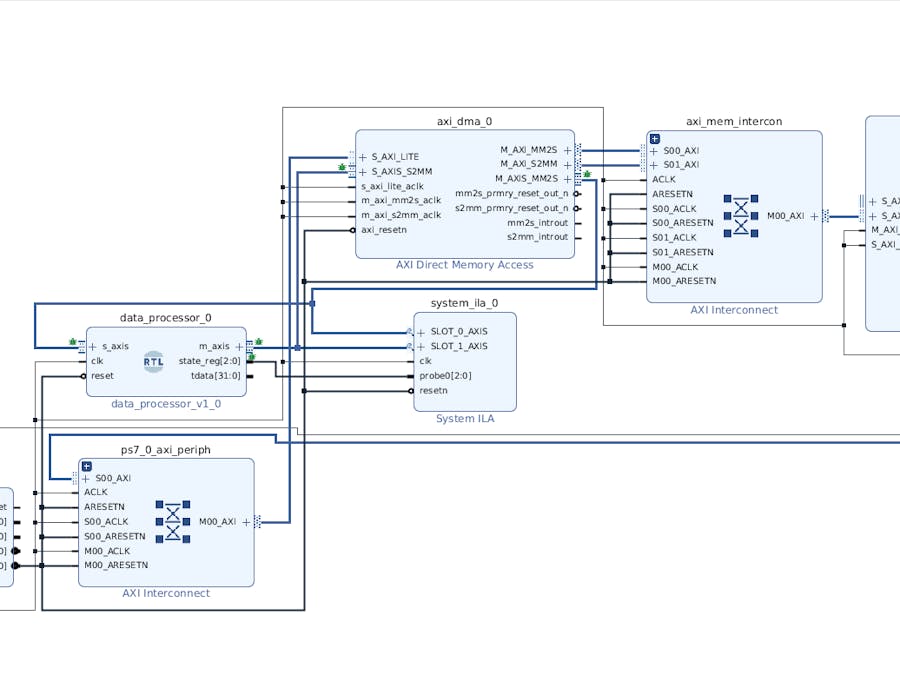 Transfer Data between HDL and Embedded C in FPGA using DMA