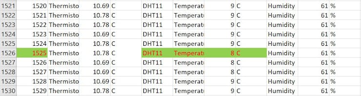 dht11_stabile_temp_2Kv5KVKlyr.jpg?auto=compress%2Cformat&w=740&h=555&fit=max