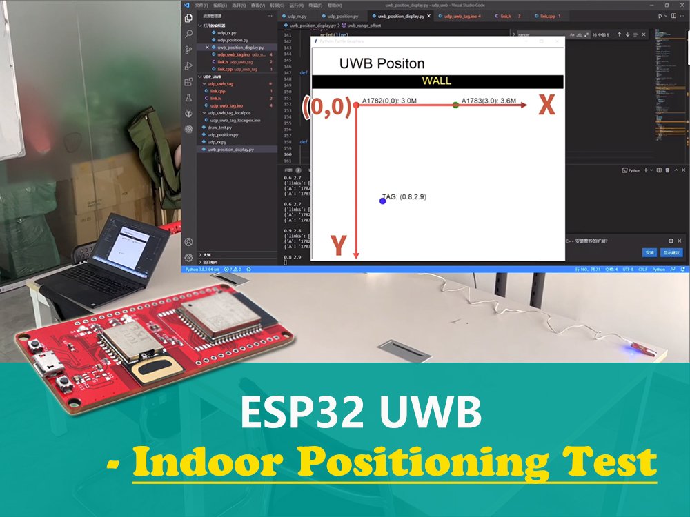 ESP32 UWB Indoor Positioning Test - Hackster.io