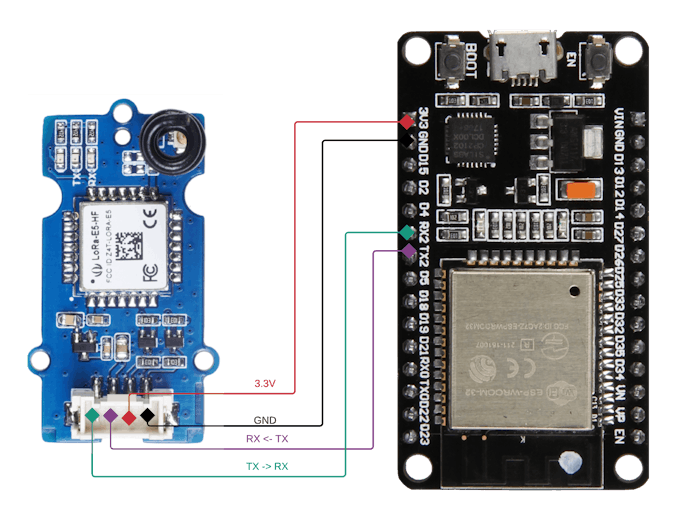 LoRa-E5 communication without LoRaWAN - Arduino Project Hub