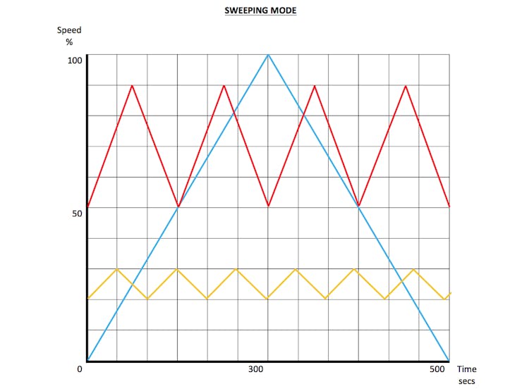sweeping_sEXToD32iM.jpg?auto=compress%2Cformat&w=740&h=555&fit=max