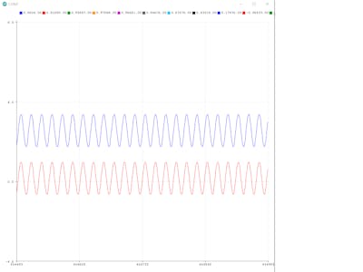 Measuring RMS and Peak-to-Peak AC Voltage with Arduino