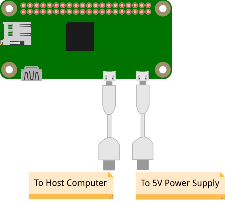 Raspberry Pi Zero USB/Ethernet Gadget Tutorial - Circuit Basics