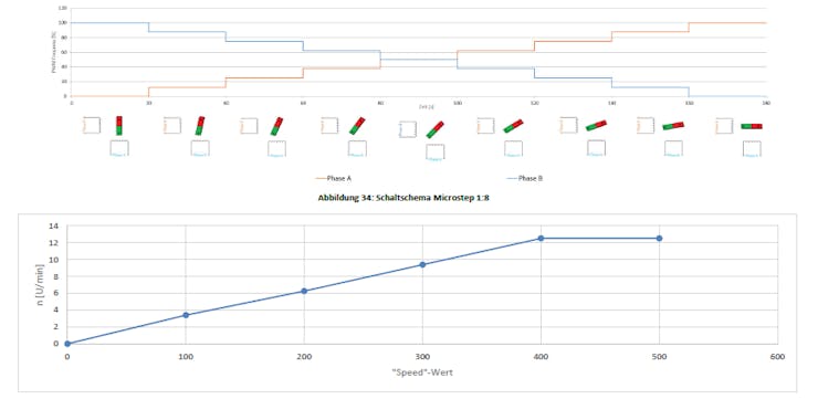 grafik_znM3905Tem.png?auto=compress%2Cformat&w=740&h=555&fit=max