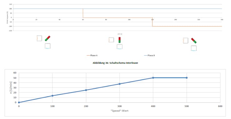 grafik_9sO4cArGqW.png?auto=compress%2Cformat&w=740&h=555&fit=max