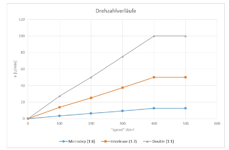 grafik_dxVVrYqckc.png?auto=compress%2Cformat&w=740&h=555&fit=max