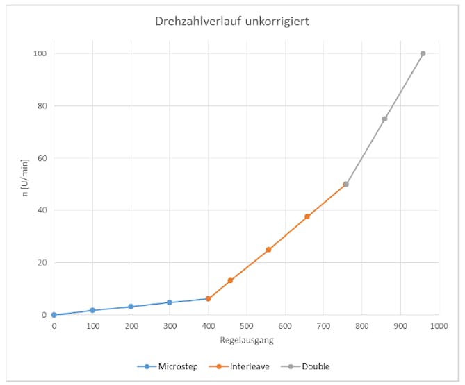 grafik_yhQmY4X01S.png?auto=compress%2Cformat&w=740&h=555&fit=max