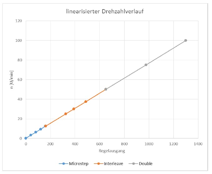 grafik_PaKKGuhvIY.png?auto=compress%2Cformat&w=740&h=555&fit=max