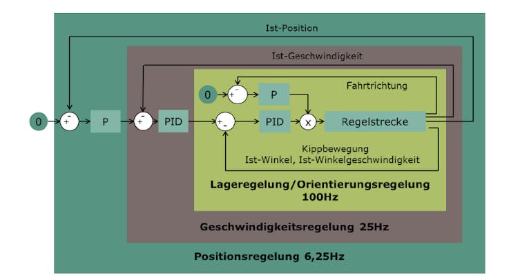 grafik_c6WUBw8KXL.png?auto=compress%2Cformat&w=740&h=555&fit=max