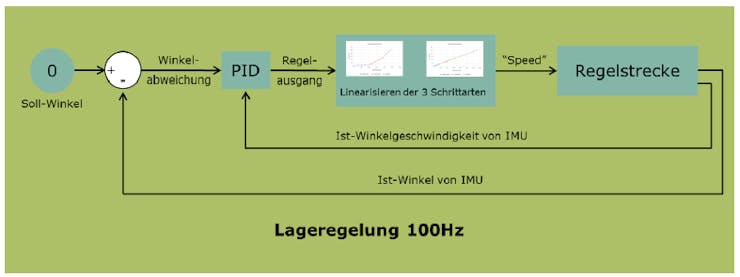 grafik_AT8jPTavpi.png?auto=compress%2Cformat&w=740&h=555&fit=max