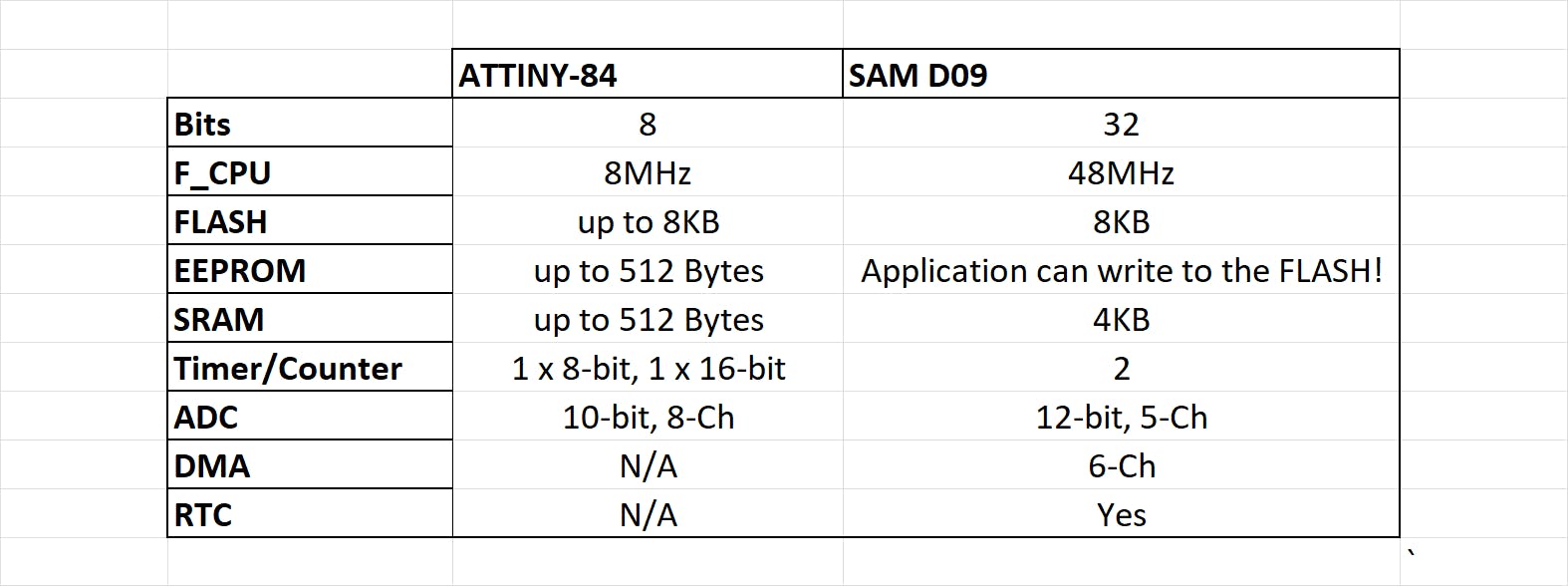 https://hackster.imgix.net/uploads/attachments/1396127/image_yJ6bOwrSxI.png?auto=compress%2Cformat