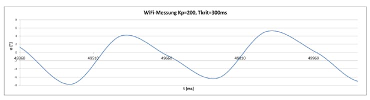 grafik_uGo9WT1WKF.png?auto=compress%2Cformat&w=740&h=555&fit=max