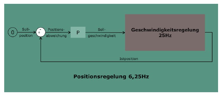 grafik_ab63kPbryO.png?auto=compress%2Cformat&w=740&h=555&fit=max