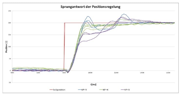 grafik_ng1ruKVoul.png?auto=compress%2Cformat&w=740&h=555&fit=max